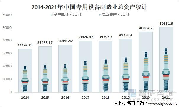 2021年中国专用设备制造业利润总额达29479亿元同比增长425图